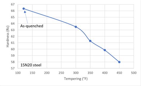 knife 8670 heat treatment